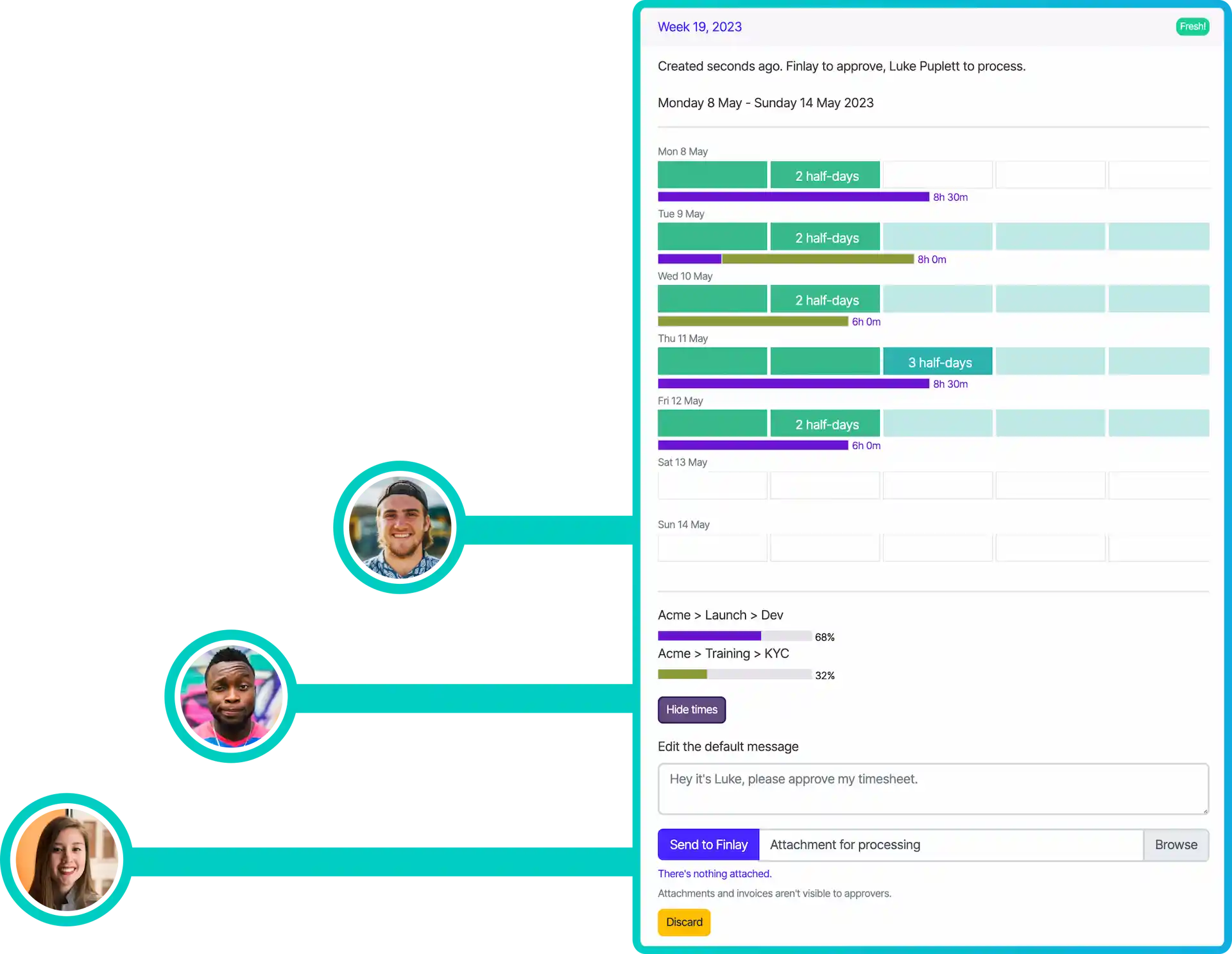 View of timesheet and the people involved.